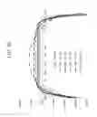 Fig. 28 - Glasses and glass ceramics including a metal oxide concentration gradient