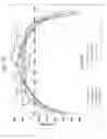 Fig. 30 - Glasses and glass ceramics including a metal oxide concentration gradient