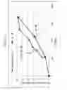 Fig. 33 - Glasses and glass ceramics including a metal oxide concentration gradient