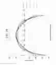 Fig. 41 - Glasses and glass ceramics including a metal oxide concentration gradient