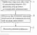 Fig. 01 - Process for preparing an iodinated fatty acid ethyl ester