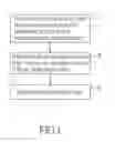 Fig. 02 - Process for preparing an iodinated fatty acid ethyl ester