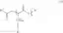 Fig. 09 - HYDROXY METHIONINE ANALOG FORMULATIONS SUITABLE FOR SPECIALTY CHEMICAL APPLICATIONS