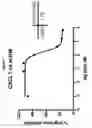 Fig. 08 - CXCR2 antibodies and uses thereof