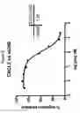Fig. 09 - CXCR2 antibodies and uses thereof