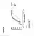 Fig. 167 - Anti-CD3 antibodies and methods of use