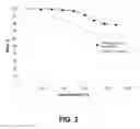 Fig. 03 - Preceramic resin formulations, ceramic materials comprising the preceramic resin formulations,and related articles and methods
