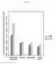 Fig. 06 - Bacteria and enzymes produced therefrom and methods of using same