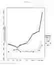 Fig. 10 - Bacteria and enzymes produced therefrom and methods of using same