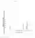 Fig. 12 - Bacteria and enzymes produced therefrom and methods of using same