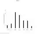 Fig. 15 - Bacteria and enzymes produced therefrom and methods of using same