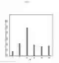 Fig. 17 - Bacteria and enzymes produced therefrom and methods of using same