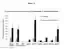 Fig. 02 - NUCLEIC ACID SEQUENCES ENCODING TRANSCRIPTION FACTORS REGULATING ALKALOID BIOSYNTHESIS AND THEIR USE IN MODIFYING PLANT METABOLISM