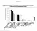 Fig. 04 - NUCLEIC ACID SEQUENCES ENCODING TRANSCRIPTION FACTORS REGULATING ALKALOID BIOSYNTHESIS AND THEIR USE IN MODIFYING PLANT METABOLISM