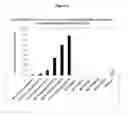 Fig. 05 - NUCLEIC ACID SEQUENCES ENCODING TRANSCRIPTION FACTORS REGULATING ALKALOID BIOSYNTHESIS AND THEIR USE IN MODIFYING PLANT METABOLISM