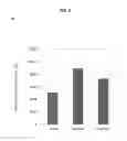Fig. 16 - Increased triacylglycerol production in microalgae
