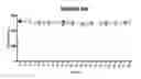 Fig. 01 - High throughput optical assay of human mixed cell population spheroids