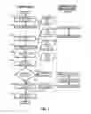Fig. 02 - Method for operating a navigation system