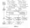 Fig. 02 - Fast address translation for virtual machines