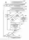 Fig. 01 - User navigation in a target portal