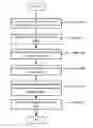 Fig. 01 - Methods for proteome docking to identify protein-ligand interactions