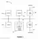 Fig. 02 - Storing data securely in a database