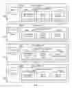 Fig. 07 - Dynamic data-use restrictions