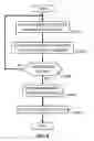 Fig. 06 - COOPERATIVE NEURAL NETWORK REINFORCEMENT LEARNING