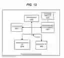 Fig. 12 - Predictive assignments that relate to genetic information and leverage machine learning models