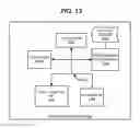 Fig. 12 - Predictive assignments that relate to genetic information and leverage machine learning models