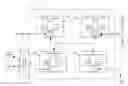 Fig. 01 - METHOD AND SYSTEM FOR BAYESIAN NETWORK-BASED STANDARD OR SKILL MASTERY DETERMINATION USING A COLLECTION OF INTERIM ASSESSMENTS