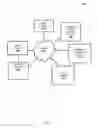Fig. 02 - Emergency management system