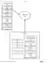 Fig. 02 - Real time recommendation engine