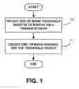 Fig. 02 - Method and system for displaying and trading spreads