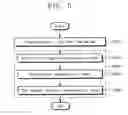Fig. 08 - Display device and method of fabricating the same