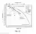 Fig. 12 - Alkali ion conducting plastic crystals