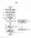 Fig. 08 - Motor controller