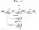 Fig. 49 - Transmitting method including bit group interleaving