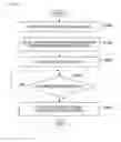 Fig. 16 - INFORMATION PROCESSING SYSTEM, INFORMATION PROCESSING METHOD, AND PROGRAM