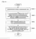 Fig. 20 - INFORMATION PROCESSING SYSTEM, INFORMATION PROCESSING METHOD, AND PROGRAM