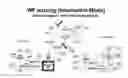 Fig. 01 - Data transport privacy and redundancy via small UAVs in cooperation