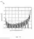 Fig. 18 - Waveform for millimeter wave new radio