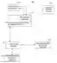 Fig. 01 - Systems and methods for network device configuration deployment
