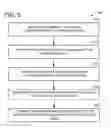 Fig. 06 - Systems and methods for network device configuration deployment