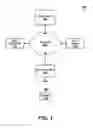 Fig. 02 - Fingerprinting BYOD (bring your own device) and IOT (internet of things) IPV6 stations for network policy enforcement