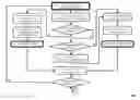 Fig. 01 - Dynamic optimization of simulation resources