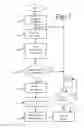Fig. 04 - Systems and methods for remote device viewing and interaction