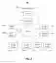 Fig. 02 - METHOD AND APPARATUS FOR SECURE CROSS-SERVICE CONTENT SELECTION AND DELIVERY BASED ON MOBILE DEVICE IDENTITY
