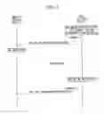 Fig. 07 - Base station device, mobile station device, program, uplink synchronization requesting method, and synchronization-shift measurement signal transmitting method