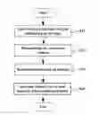 Fig. 01 - APPARATUSES AND METHODS FOR NETWORK MANAGEMENT SIDE AND USER EQUIPMENT SIDE, AND CENTRAL MANAGEMENT APPARATUS